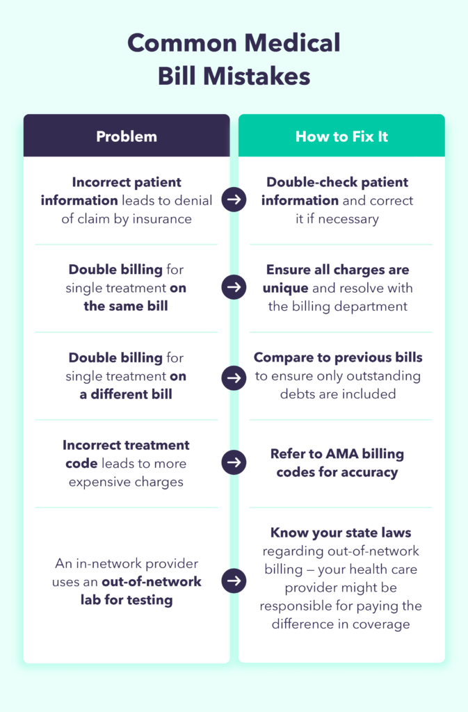 How to Negotiate Medical Bills: A Simplified Guide + What You Need to Know