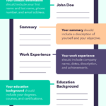 How to Write a First Job Resume + A Downloadable Template for 2022