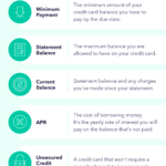 Credit Card 101: How Do Credit Cards Work