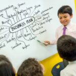 Steps to Teach Your Kids Entrepreneurship