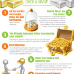 How to Invest in Gold – Your Perfect Gold Investment Plan